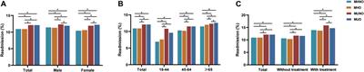 The impact of metabolic overweight/obesity phenotypes on unplanned readmission risk in patients with COPD: a retrospective cohort study